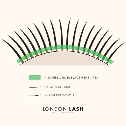 Application guide for lash sealant on lash glue bonds of lash extensions