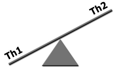 Th2 and eczema