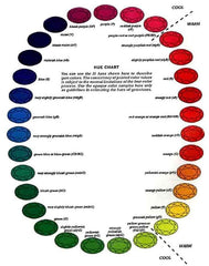Tanzanite colour chart 