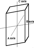 Monoclinic crystal structures