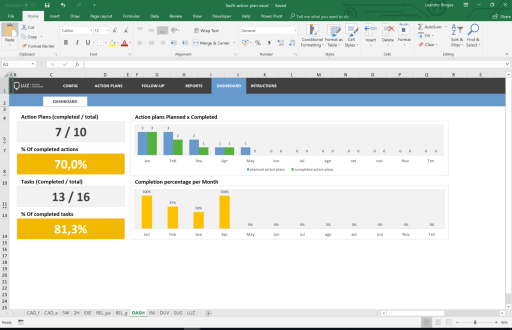 5W2H Action Plan Excel Spreadsheet Template - LUZ Templates