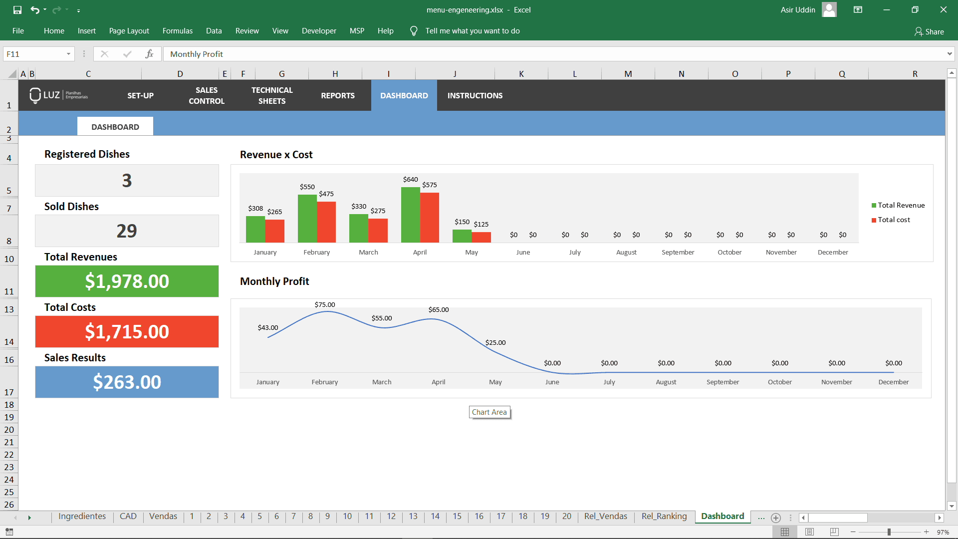 Restaurant Menu Engineering Excel Spreadsheet Template