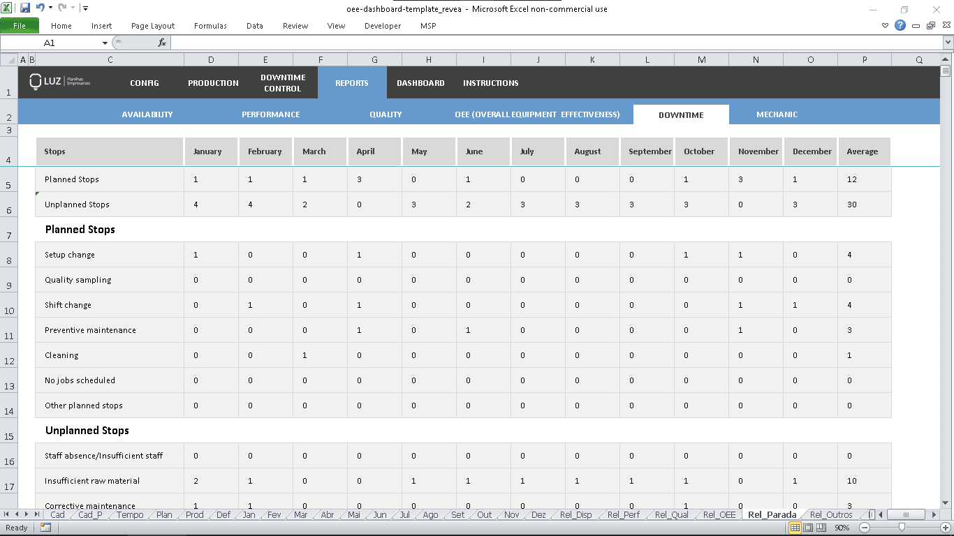 Oee Excel Spreadsheet Template