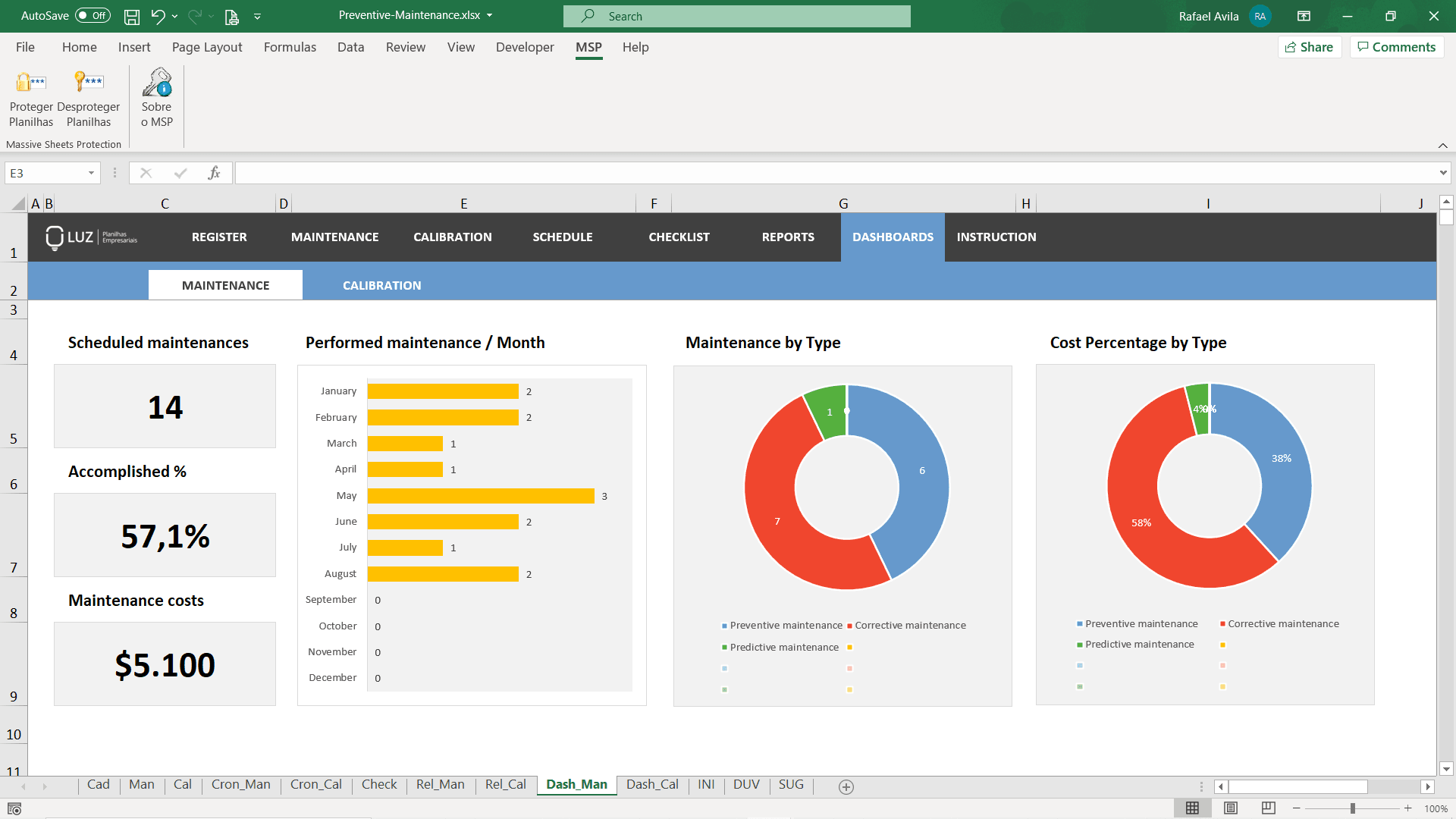 Preventive Maintenance Worksheet In Excel 4 0 Luz Templates