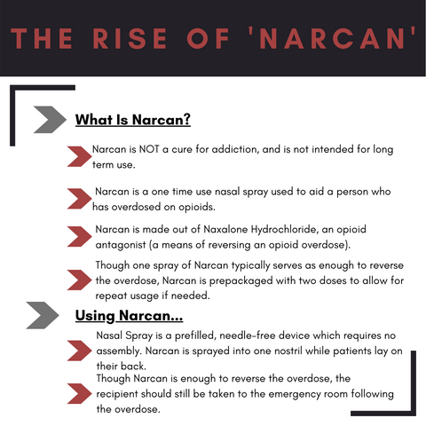 So, What's The Deal with Narcan?
