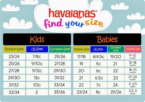 Havaianas Brazil Size Chart