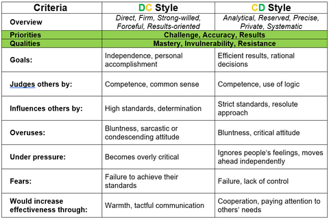 Comparison