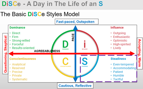 Basic Model - S