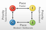 DISC:  Pace & Priority