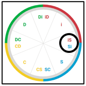 iS/Si Scale