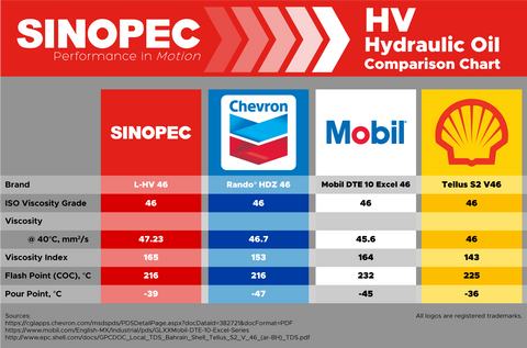 Hydraulic Oil Comparison Chart