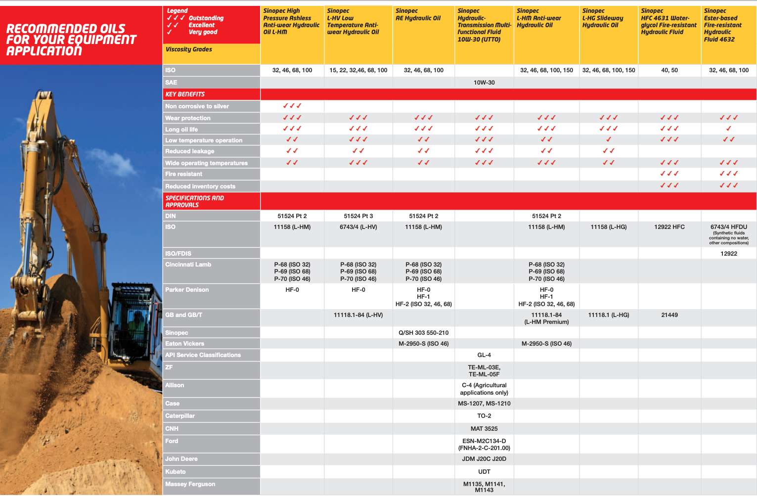 Hydraulic Oil Cross Reference Chart