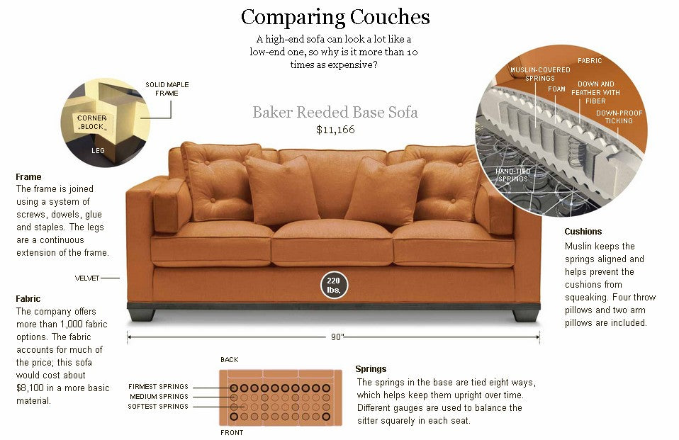 How Much Does Sofa Repair Cost?. Importance of Sofas in Our Daily Lives, by bispendra surenspace