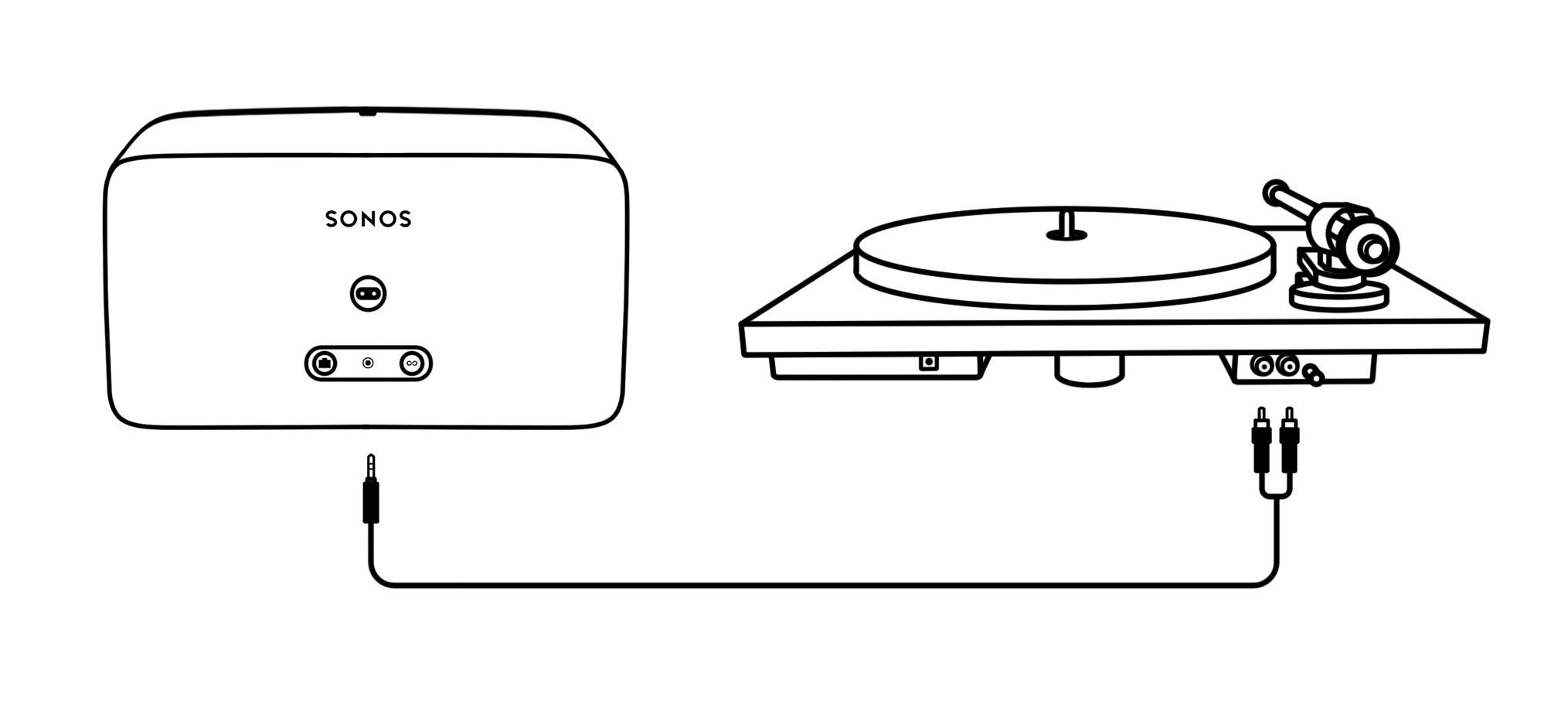 Connect turntable to | Pro-Ject Audio