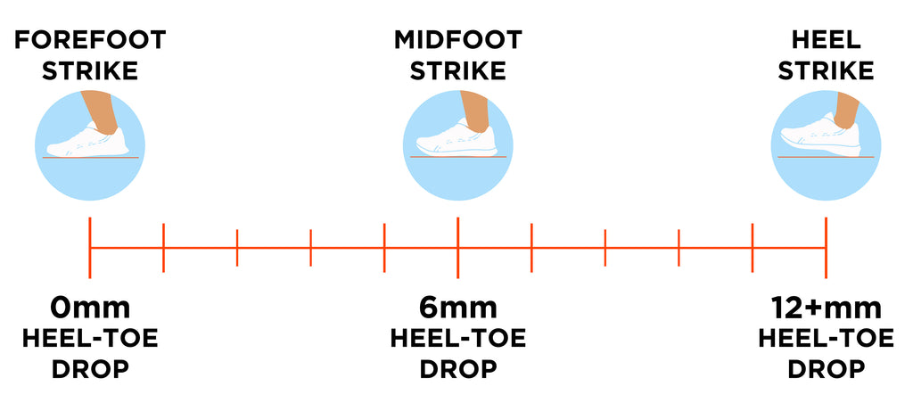 Heel Drop, Stack Height, and Running Technique. Why do they matter?