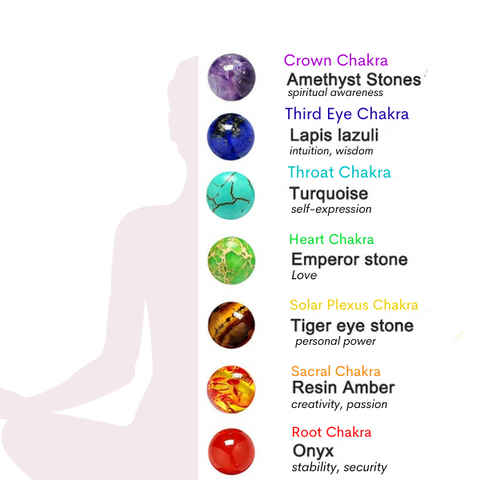 what stones are in a chakra brcelet