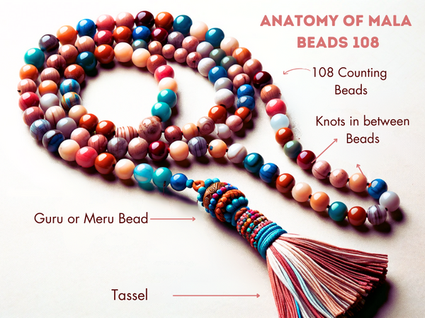 the anatomy of mala beads 108