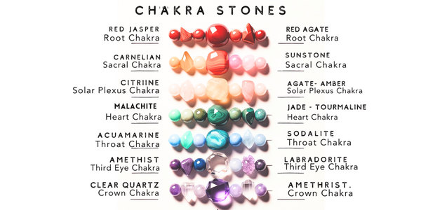 stones in a chakra bracelet