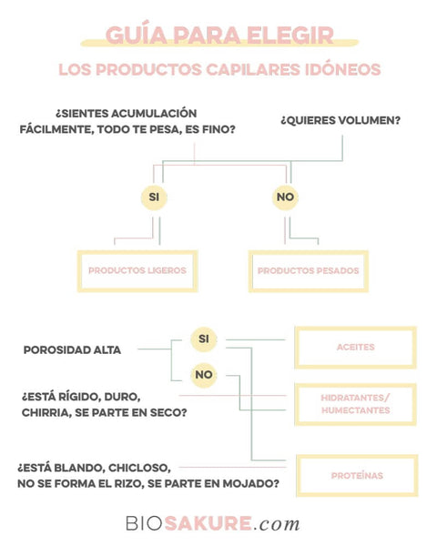 tipo de cabello productos factores capilares