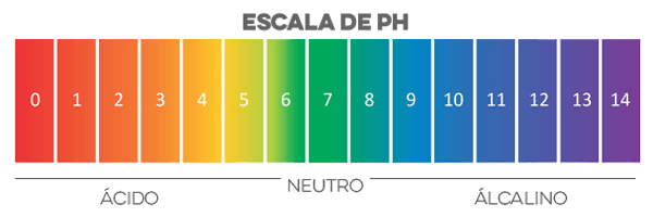 ph de los productos comparacion cuticula dañada