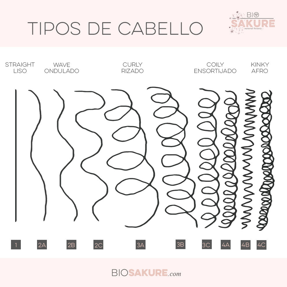 tipos de cabello rizado