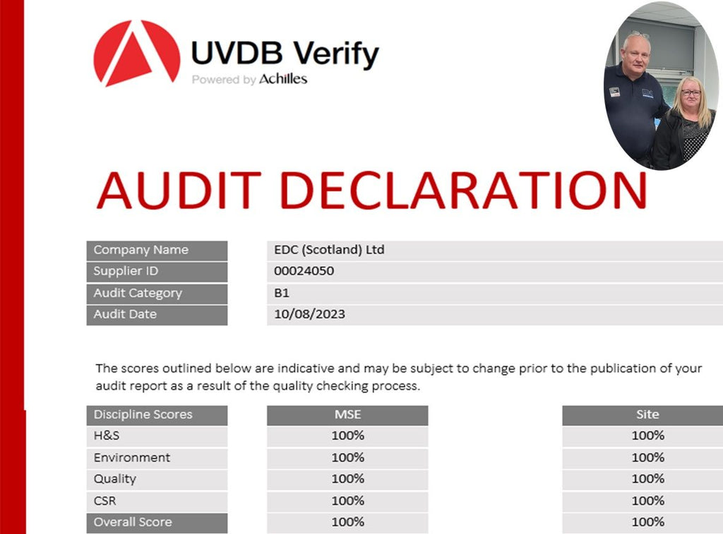 audit score