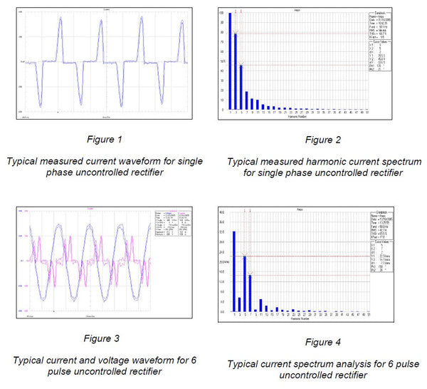 current & voltage graphs from a harmonic survey