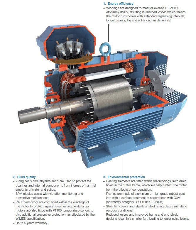 construction & detailed view of a wimes motor