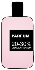 What Are The Different Levels Of Perfume Concentration?