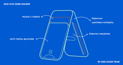 The components of Duo-Flip Card Holder: 2-card holder, anti-metal blocker, premium leather material and strong magsafe.