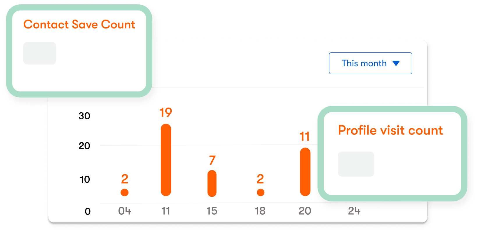 Access Networking Performance Analytics