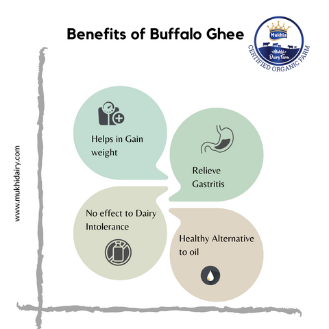 Benefits of buffalo ghee