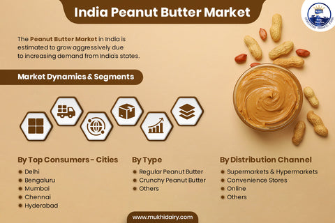 Peanut butter market in India