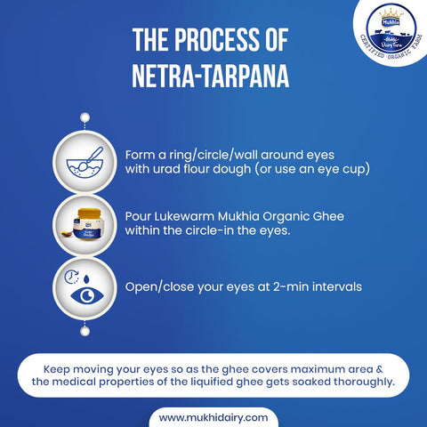 Process of Netra Tarpana
