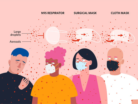 The Scientist Infographic of Mask Effectiveness by Sonja Pinsker