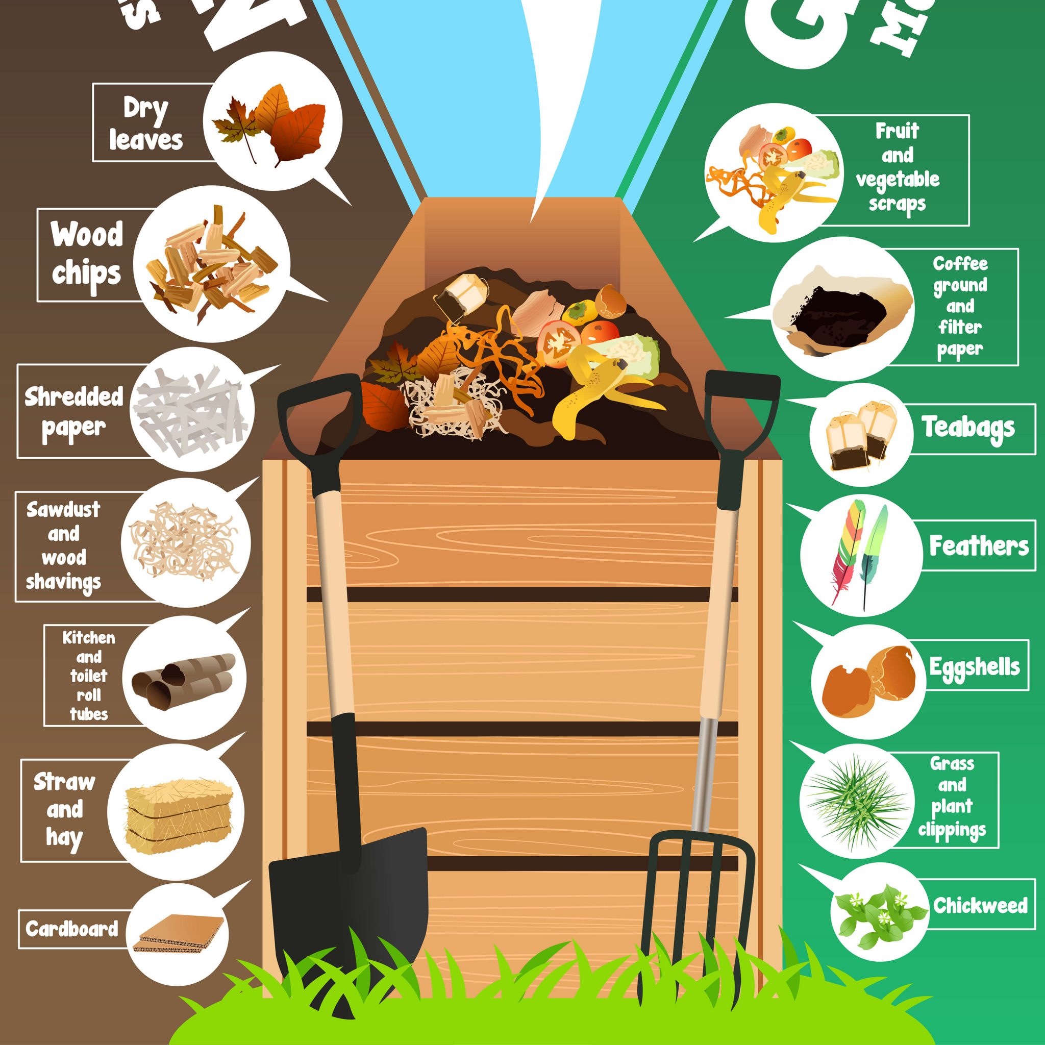 Making Compost For Isopod Soil Substrates