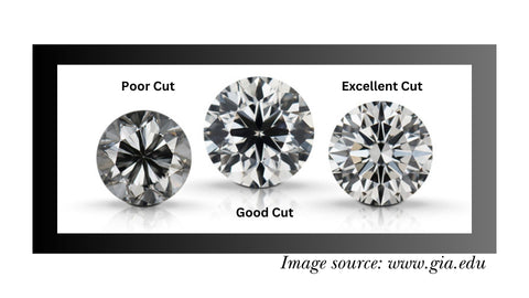 4C’s of Diamonds Cut