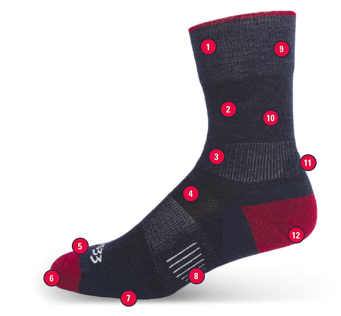 Infographic showing Mountain Heritage Made in USA Wool Sock Features