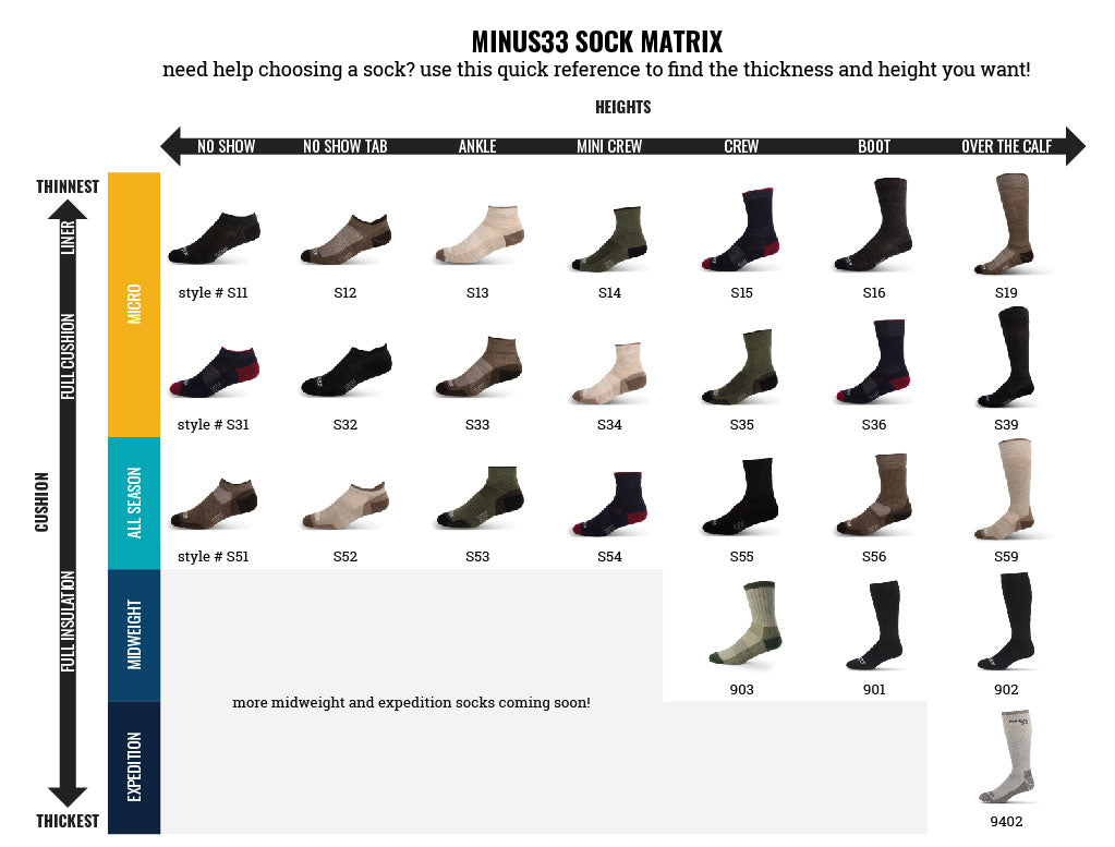 Sock Grid Helper Matrix