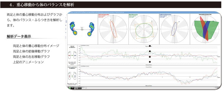 重心移動から体のバランスを解析