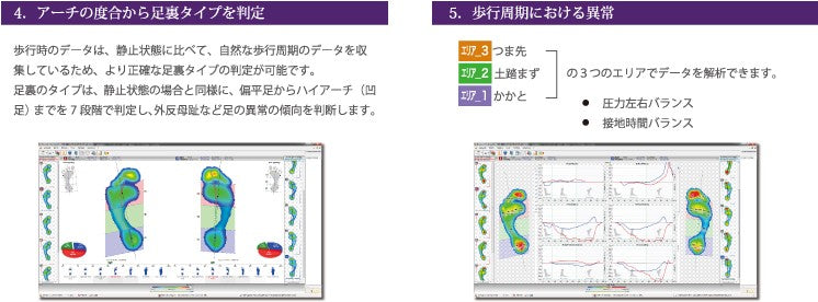 アーチの度合いから足裏タイプを測定