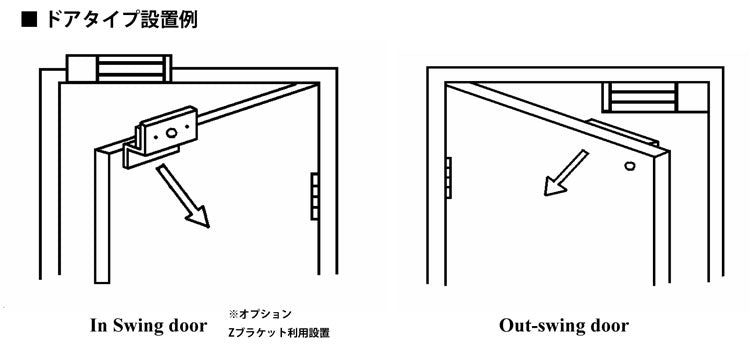 設置ドアタイプ