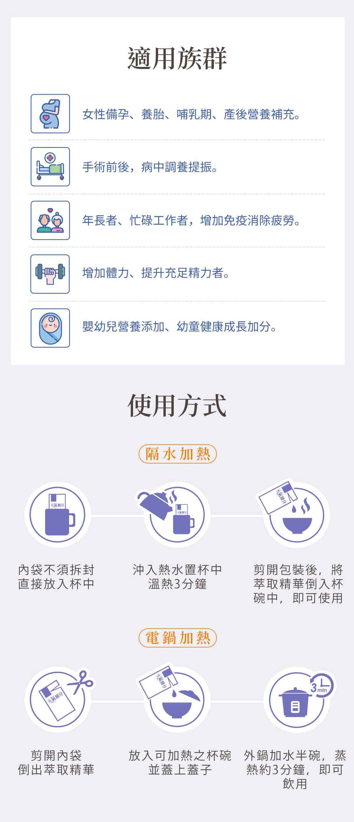 【適用族群】1、女性：女性備孕、養胎、哺乳期、產後營養補充。2、術前術後的病人：手術前後，病中調養提振。3、年長者、忙碌的上班族：年長者、忙碌工作者，增加免疫消除疲勞。4、運動健身者：增加體力、提升充足精力者。5、孩童、嬰幼兒：嬰幼兒營養添加、幼童健康成長加分。【使用方式】1隔水加熱、2電鍋加熱。