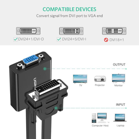 ugreen display cable vga to dvi