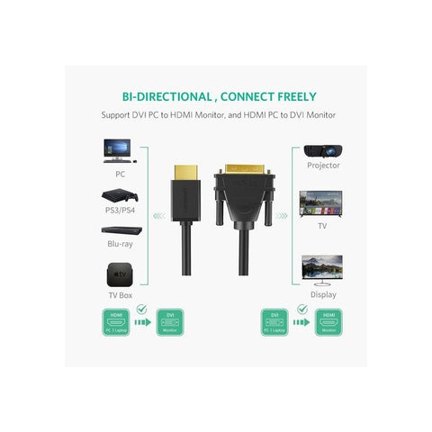 ugreen display cable hdmi