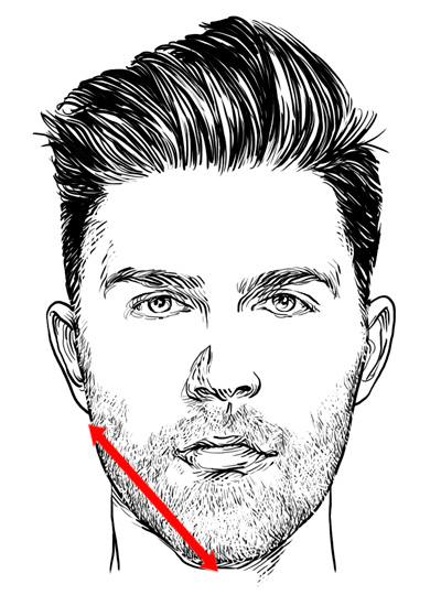 How to determine your face shape, without wasting a bunch of time