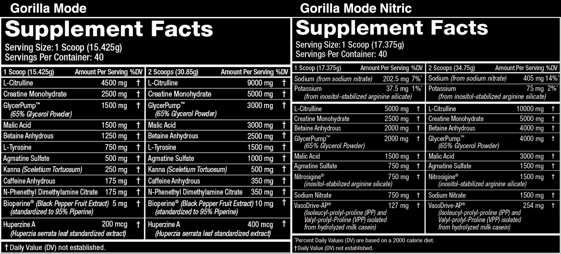 gorilla mode nitric