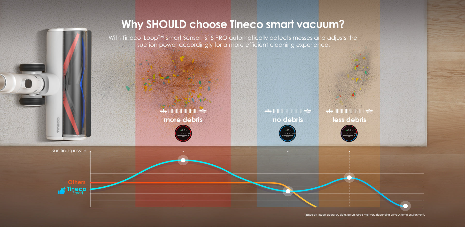 Tineco S15 Vacuum Cleaner