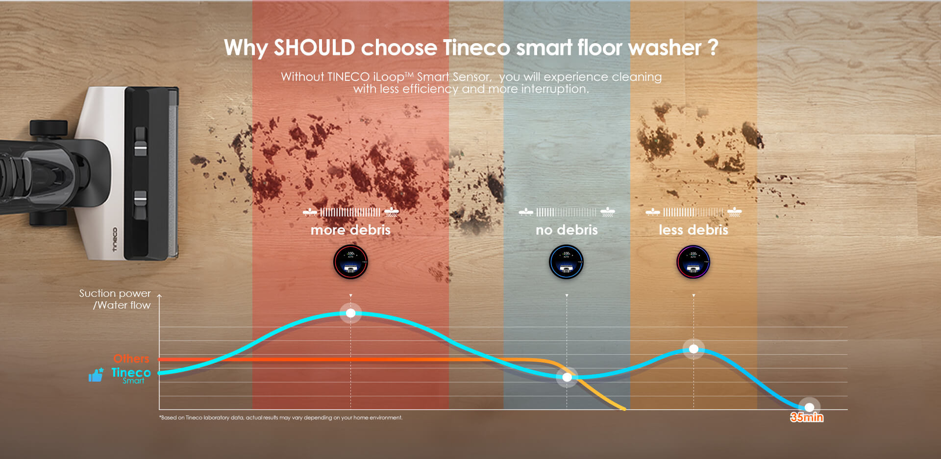 Tineco FLOOR ONE S5 PRO 2