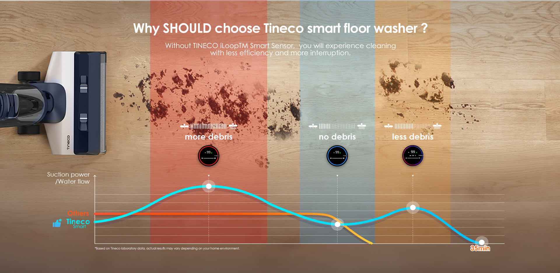 Tineco FLOOR ONE S5 floor washer